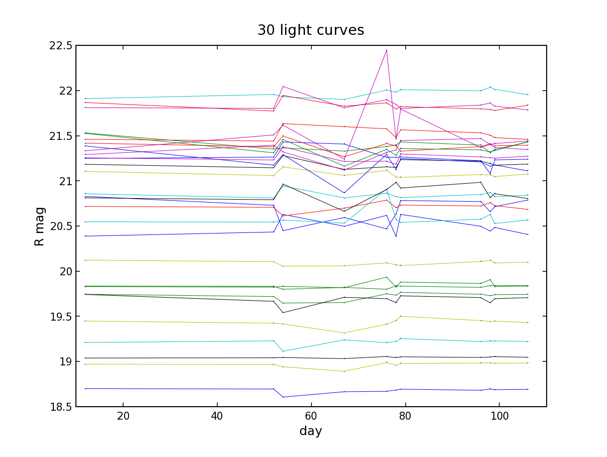 30 light curves