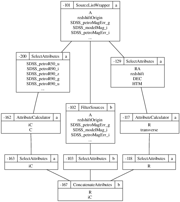 Dependency tree generated by the SourceCollectionTree.