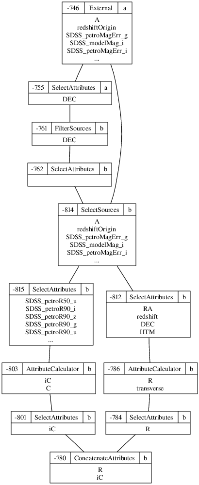 Optimized dependency tree