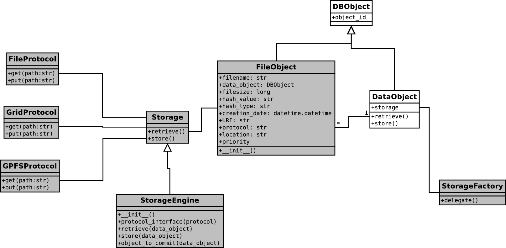 storage_table_general.png